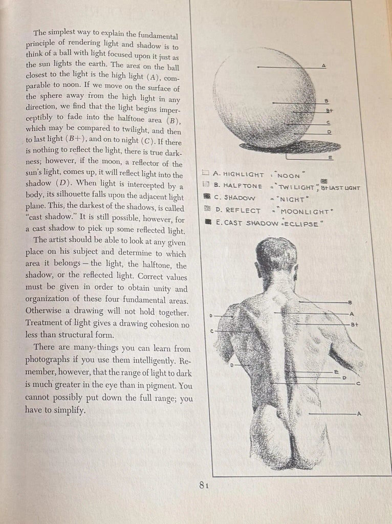figure-drawing-for-all-its-