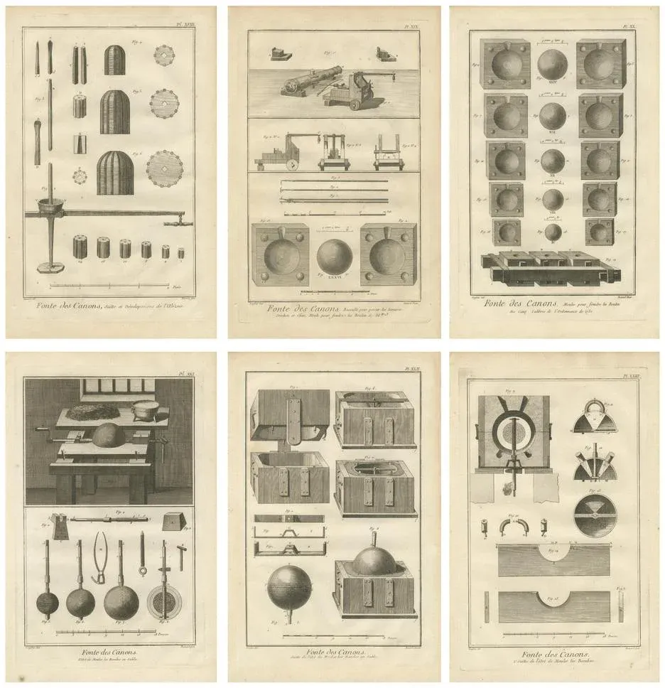 Cannon Manufacturing and Artillery Casting Techniques, 1770, Engravings on Paper, Set of 6