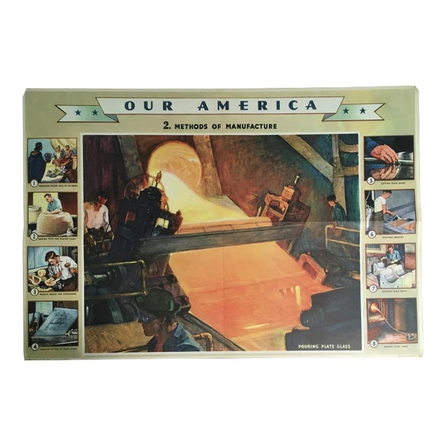 Large Vintage 1944 Coca-Cola "Our America" Poster: "Shaping Glass Into New Forms" For Sale