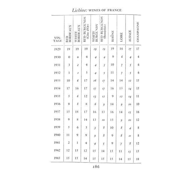 "Wines of France" 1951 Lichine, Alexis For Sale In New York - Image 6 of 9