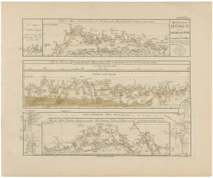 Berghaus, Mountain Elevation Profiles: Alps, Pyrenees, Andes & World Heights, 1857, Engraving