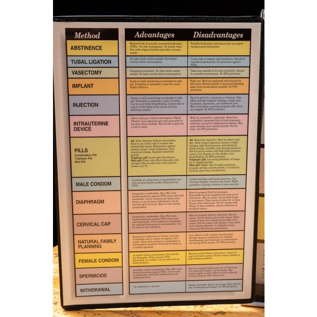 1990s Vintage "A Guide to Contraceptives" Classroom Teaching Aid by Health Edco For Sale - Image 5 of 14