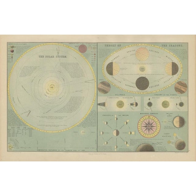 Antique Solar System Chart with the Seasons and Phases of the Moon, 1870 For Sale - Image 12 of 12
