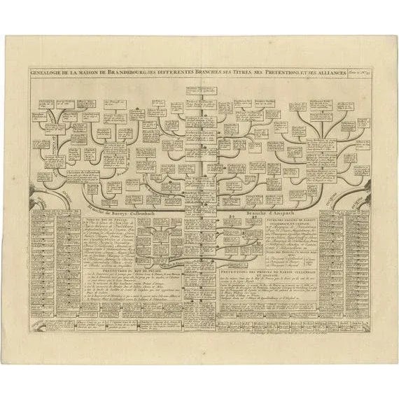 Genealogy Chart of the Rulers of Margraviate Brandenburg in Germany, 1732 For Sale - Image 6 of 6