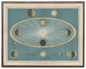 Ocean Blue Astronomy Plate II in Shadowbox 29 1/2x 23 1/2"