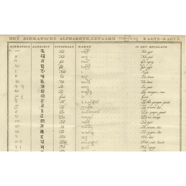 Dutch Comparative Alphabet Print, 1800 For Sale - Image 3 of 10