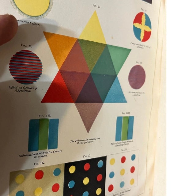 Antique Cassell's Technical Educator 3 Vol Set Encyclopedia Art Color Plates For Sale In San Francisco - Image 6 of 6