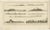 Antique print from America titled 'Gezigten der West-Kust van Amerika'. Coastal views of various islands along the...