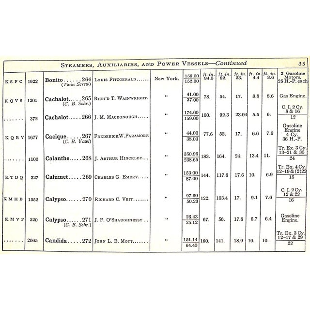 New York Yacht Club 1905 For Sale - Image 4 of 12