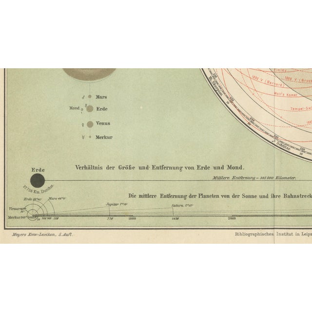 Antique Solar System Chart Planetensystem from Meyer's Scientific Cosmos, 1900s For Sale - Image 6 of 10