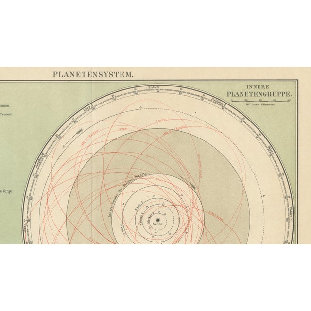 White Antique Solar System Chart Planetensystem from Meyer's Scientific Cosmos, 1900s For Sale - Image 8 of 10