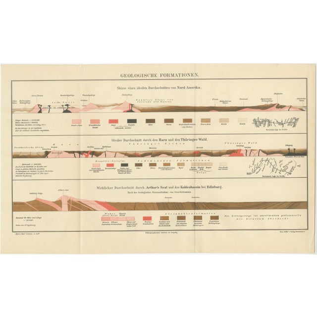 Antique Geological Cross-Section Chart Geological Formations, 1890s For Sale - Image 10 of 10