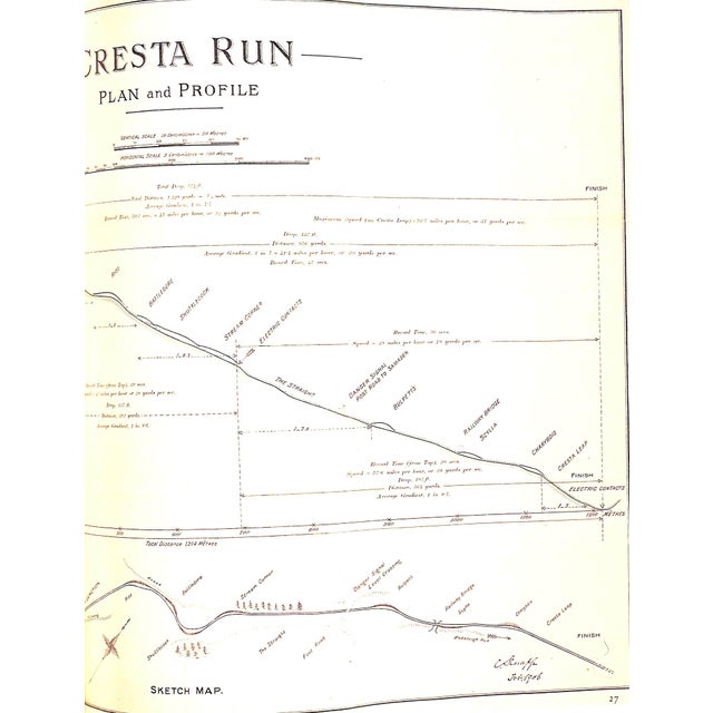 White "The Cresta Run 1885-1985" Gibbs, Roger For Sale - Image 8 of 12