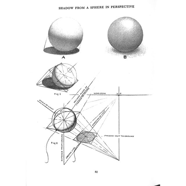 "Successful Drawing" 1951 Loomis, Andrew For Sale - Image 12 of 12
