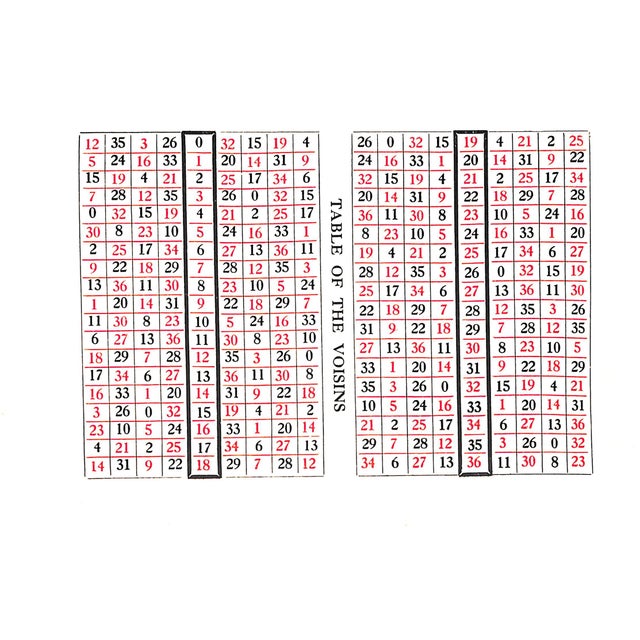 "The Sealed Book of Roulette and Trente-Et-Quarante" 1925 "Billiken" For Sale In New York - Image 6 of 9