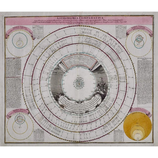 This 18th century hand-colored copperplate celestial map by Johann Doppelmayr entitled "Astronomia Comparativa in qua...
