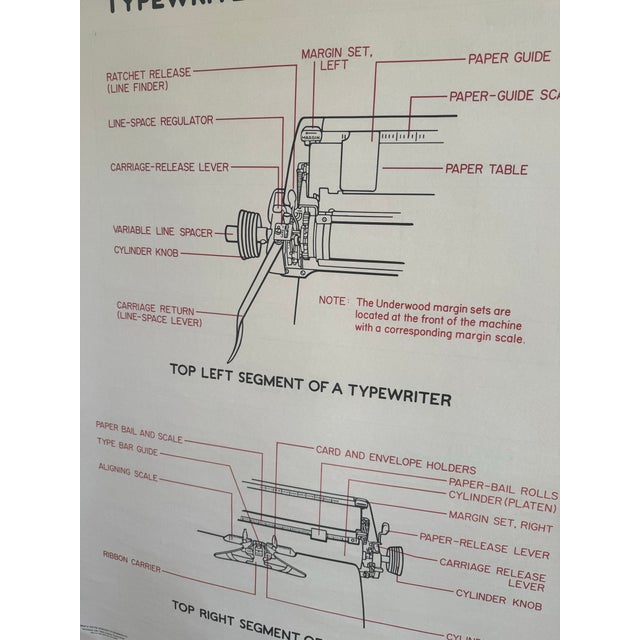 Mid-Century Modern Vintage 1969 Typing Instruction Pull-Down Chart – Secretary School Poster --Poster C For Sale - Image 3 of 8