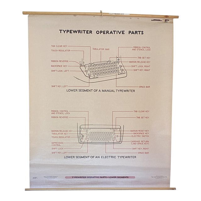1960s Old Secretary School Type Posters No. 16 - Poster B For Sale