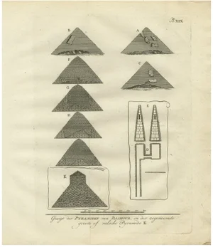 Views of the Pyramids at Dashur and Plan of the False Pyramid Egypt, 1776, Paper