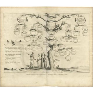 A. Calmet, Priests and Levites, 1725, Print For Sale