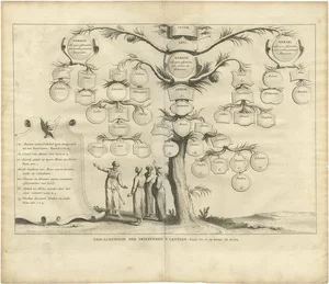 A. Calmet, Priests and Levites, 1725, Print