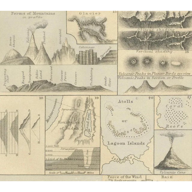 Educational Diagram, 1852, Paper For Sale - Image 4 of 9