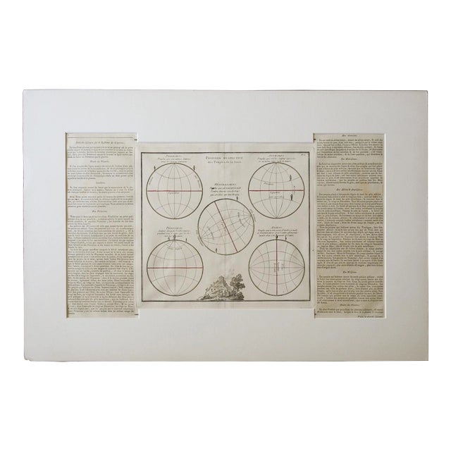 Antique 1766 Peoples of Terra Geographical Map For Sale