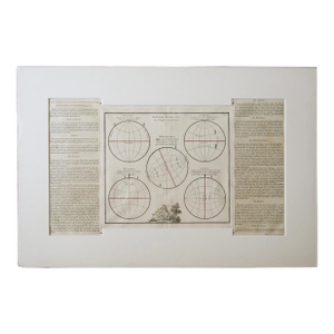 Antique 1766 Peoples of Terra Geographical Map