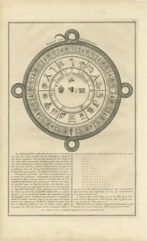 Aztec Calendar, 1730, Paper