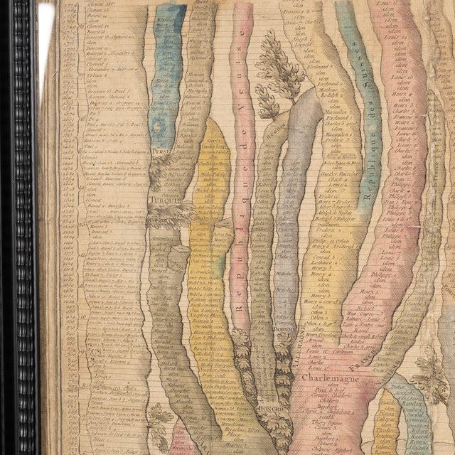 Antique French Coloured Chronological Chart of the World Empires, 1774 For Sale - Image 17 of 18