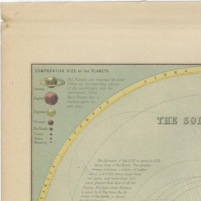 Paper Antique Solar System Chart with the Seasons and Phases of the Moon, 1870 For Sale - Image 7 of 12