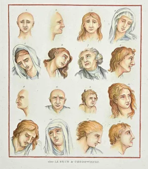 Thomas Holloway, Portraits: The Physiognomy, Etching, 1810