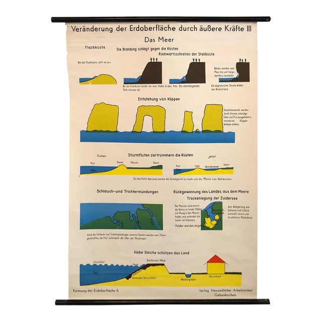 Mid 20th Century German Scientific Ocean Tidal Erosion Geology Rollup Chart For Sale