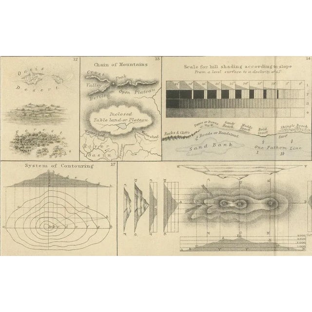 Educational Diagram, 1852, Paper For Sale - Image 3 of 9