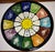 Late 20th Century Signs of the Zodiac Plate, MCM Ceramic For Sale - Image 4 of 6