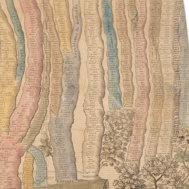 Antique French Coloured Chronological Chart of the World Empires, 1774 For Sale - Image 15 of 18