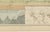 19th Century Antique Chart of the World, 1870 For Sale - Image 5 of 12
