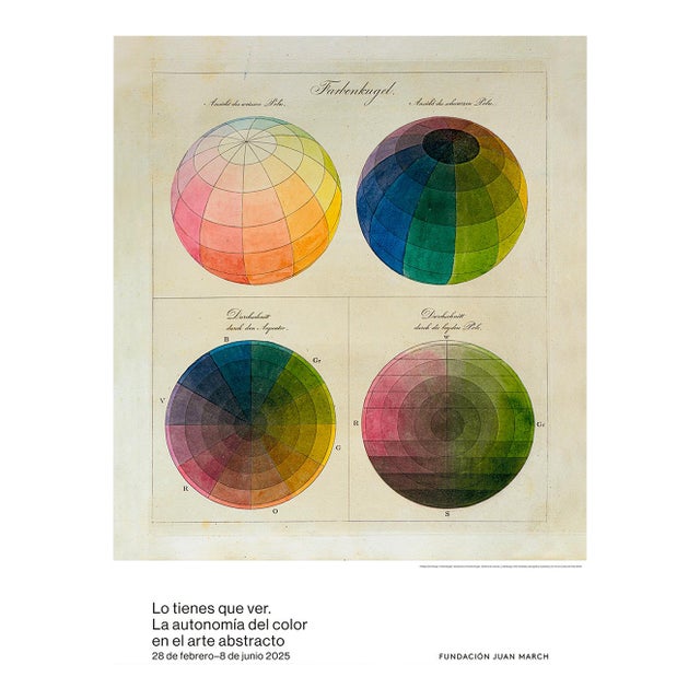 Philipp Otto Runge Color Sphere (Farbenkugel) Poster For Sale