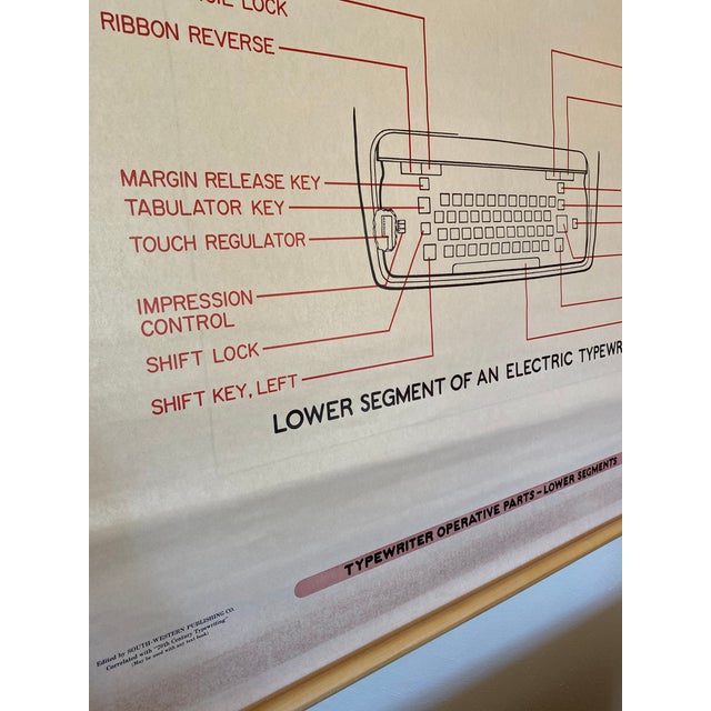 1960s Old Secretary School Type Posters No. 16 For Sale - Image 11 of 12