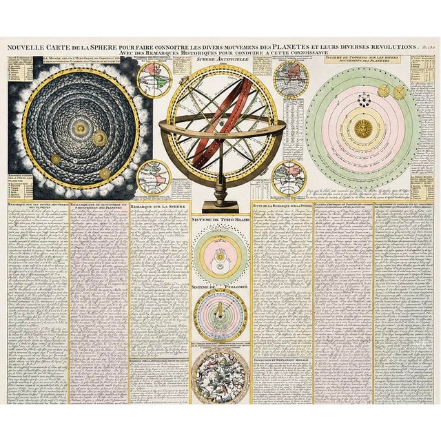 Industrial Celestial Chart, Spheres & Astronomy of the Sun, Planet, and Moon Orbits by Henri Abraham Chatelain, 1718 For Sale - Image 3 of 5