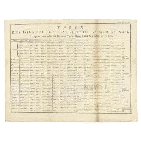 Antique print titled 'Table des differentes Langues de la Mer du Sud comparées avec celles des différentes Nations situées...