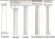 1940s 1940s Hand Carved Fluted Column With Ionic Capital Accent Lamp and Restoration Hardware Linen Shade For Sale - Image 5 of 9