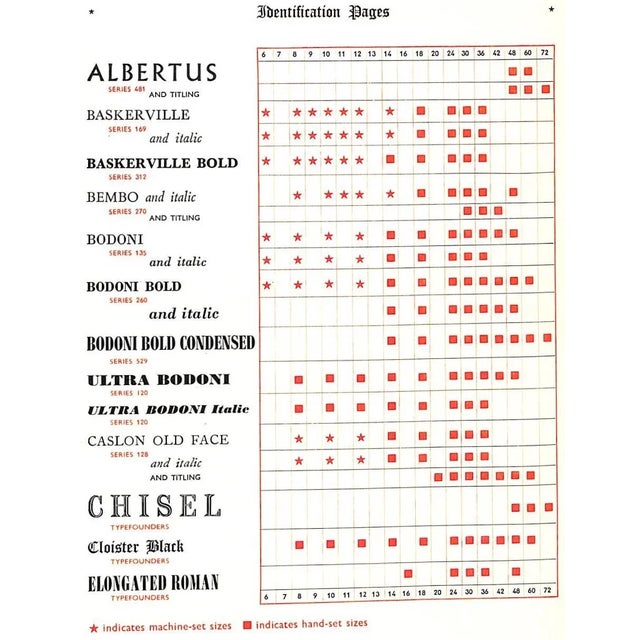 "A Book of Typefaces" 1952 For Sale - Image 4 of 10