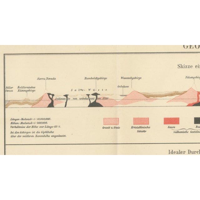 Gold Antique Geological Cross-Section Chart Geological Formations, 1890s For Sale - Image 8 of 10
