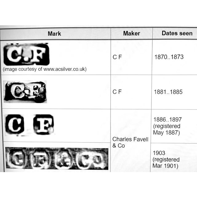 Late 19th Century Victorian Chiseled and Engraved Sterling Silver Basket With Handle For Sale - Image 12 of 12