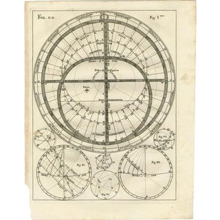 Antique Charts of Hemispheres by Scherer, 1703 For Sale