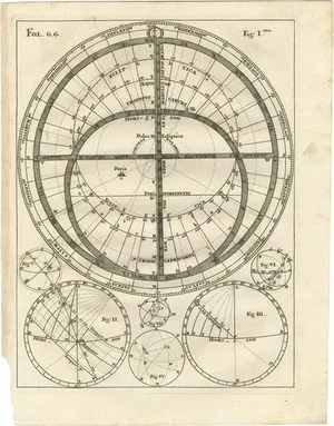 Antique Charts of Hemispheres by Scherer, 1703