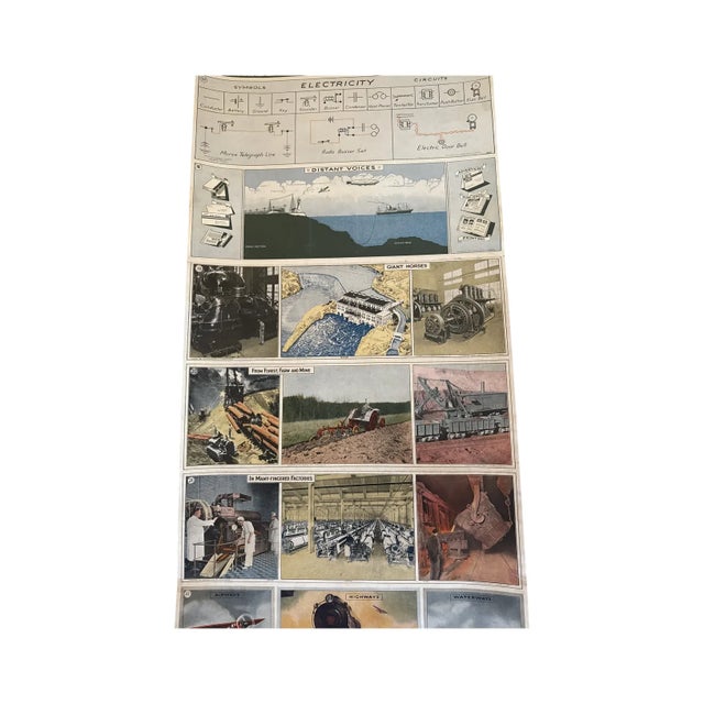 1929 Chautauqua Master Scroll B Builders and Makers 13.5 Foot Industrial Arts Educational Scroll For Sale - Image 11 of 13