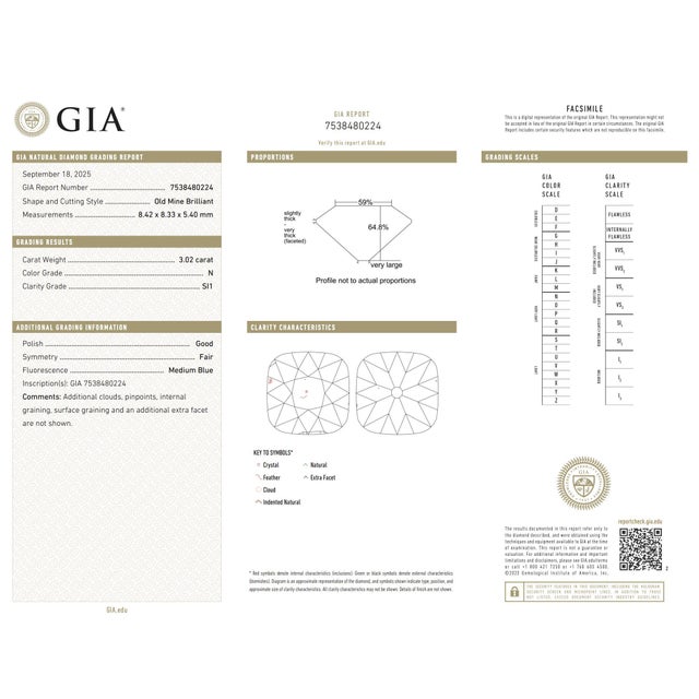 1980s 1980s Gia 3.02 Carat Old Mine Cut Diamond Sapphire 18k White Gold Engagement Ring, Size 7 For Sale - Image 5 of 6