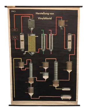 East German Vintage Roll-Down Scientific School Chart